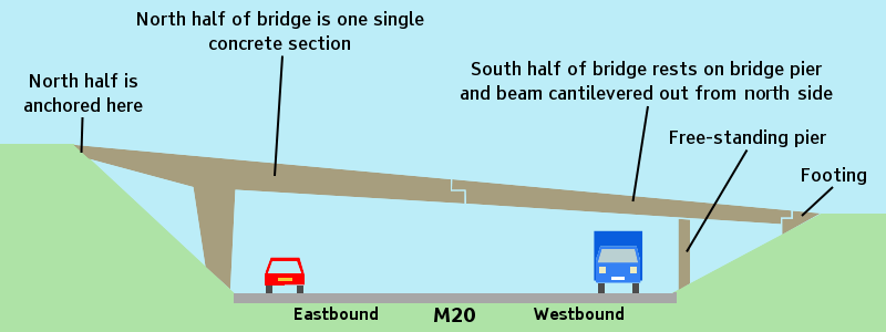 A simplified diagram of East Street footbridge when it was complete, showing how the bridge span was supported