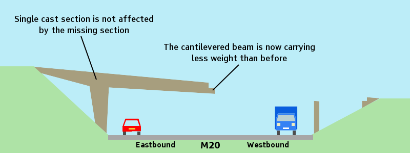 East Street footbridge without the beam spanning the westbound carriageway