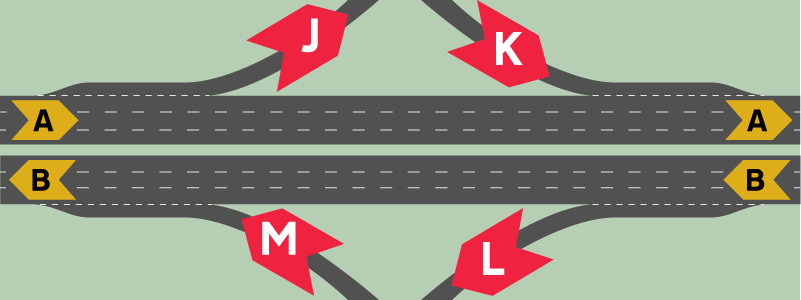 J, K, L and M in relation to the main A and B carriageways