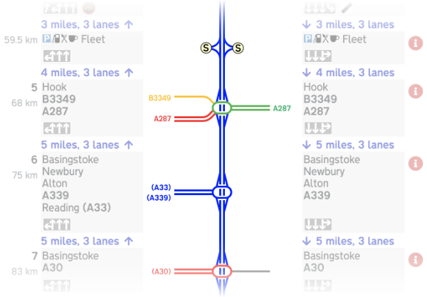 Part of the M3's exit list, with a colourful map of junction layouts down the middle