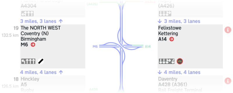 Sign panels with destinations and road numbers, and clickable red symbols to jump to other pages