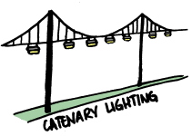Catenary Lighting