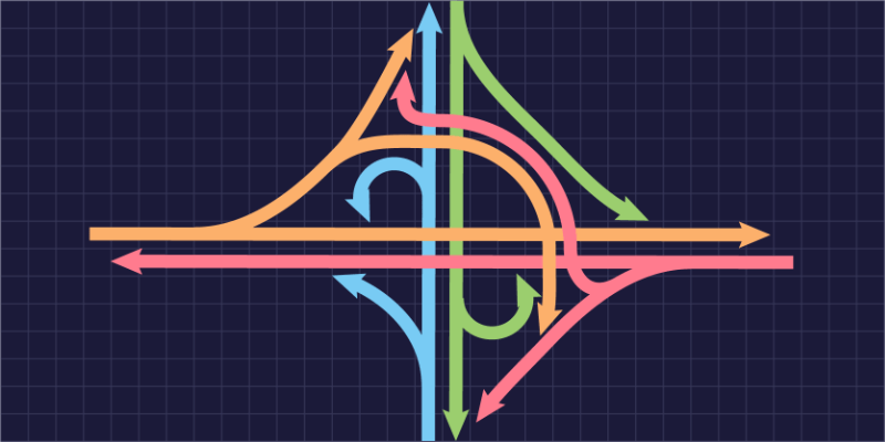 Diagram showing traffic flows at a Partially Unrolled Cloverleaf interchange