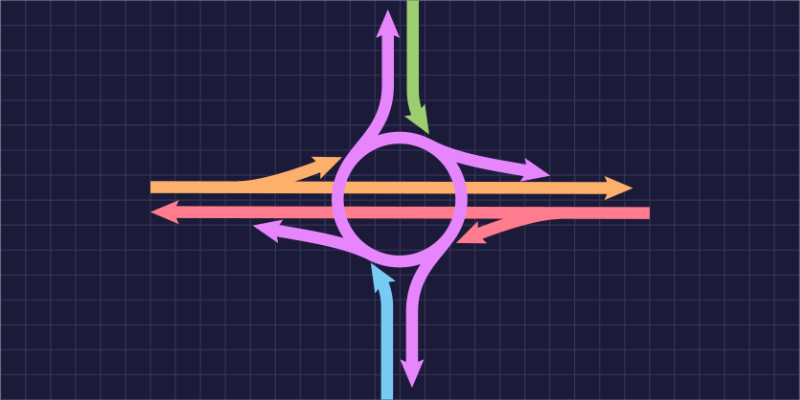 Diagram showing traffic flows at a Roundabout Interchange