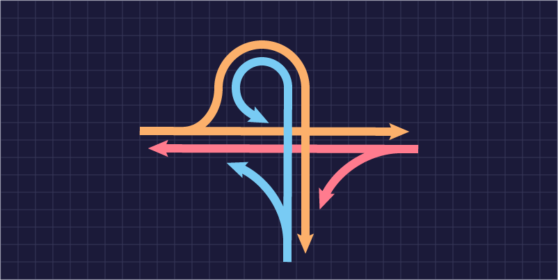 Diagram showing traffic flows at a Three Level Stacked Roundabout interchange