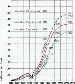 Alarming growth in vehicle numbers nationwide was predicted in the early 1960s. Click to enlarge