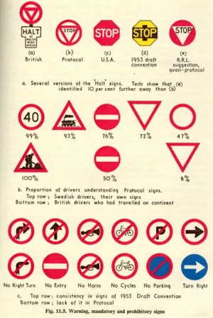 Examples from the Vienna protocol and convention - many of these look odd today but are more logical choices. Click to enlarge