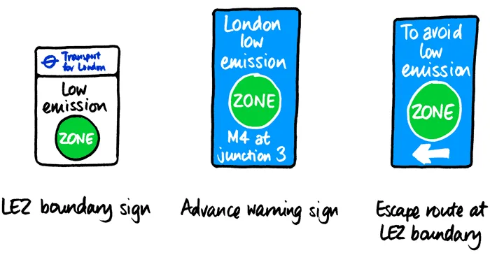 New signs for the LEZ. (The real ones are not produced in my handwriting.)